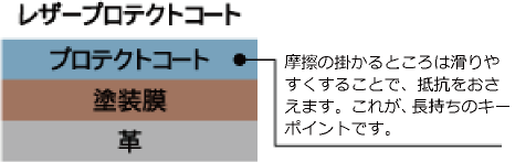 レザープロテクトコート